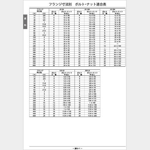 フランジ用ボルトナットサイズ表PDF画像