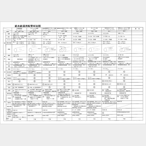 給水給湯配管材比較表PDF画像